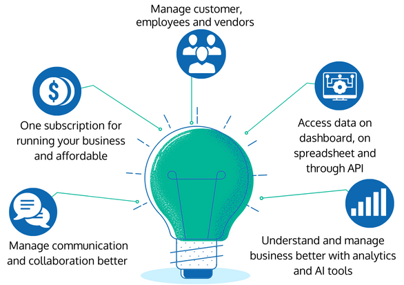 Rapid Application Development Platform