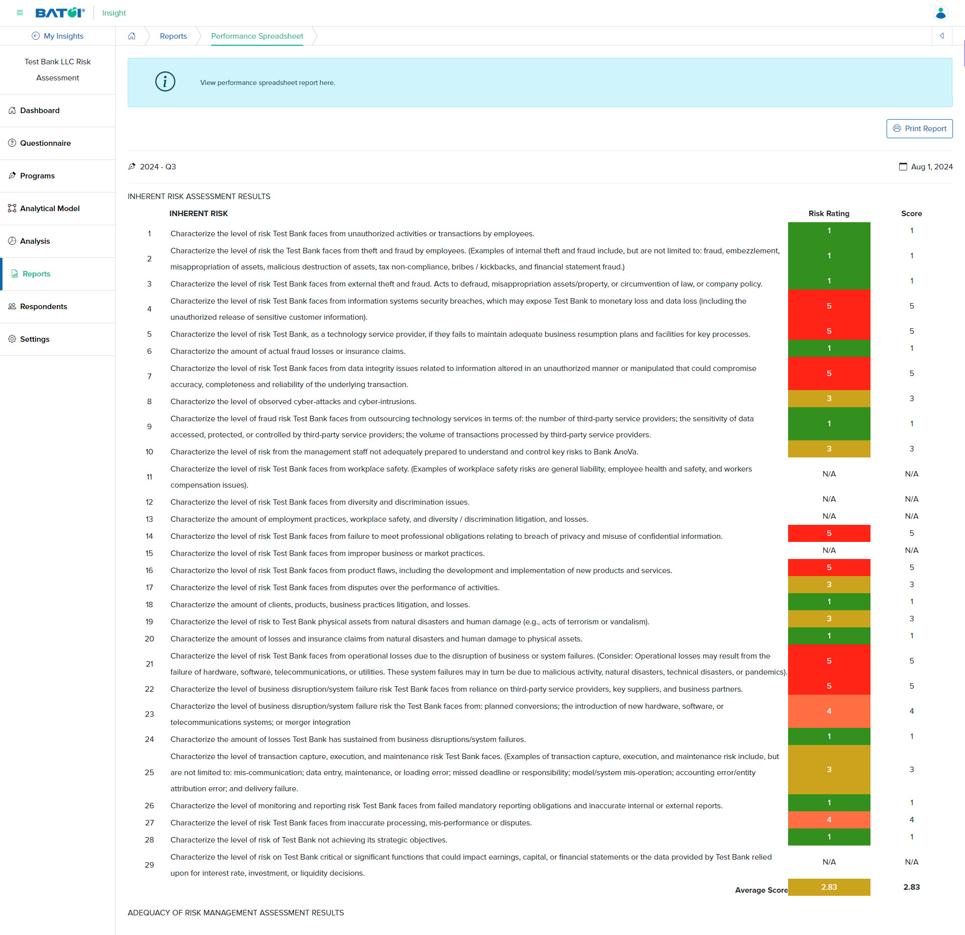 Figure 2: Individual Insight Performance Spreadsheet Report Details Screen