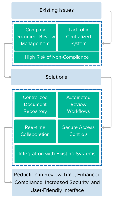 Revamping Digital Presence: Tackling CMS Deficiencies and Device Optimization Infographic