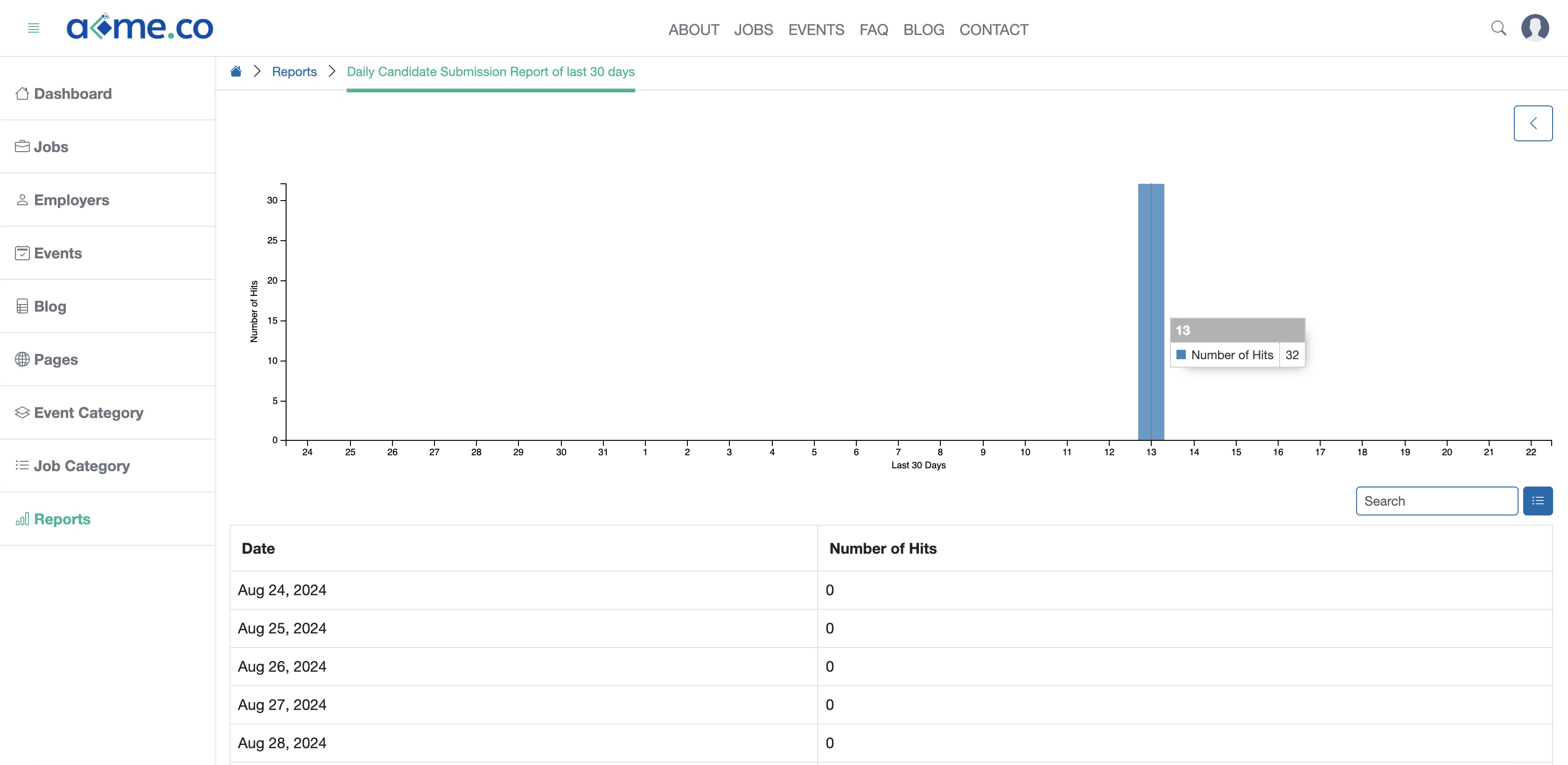 Figure 2: WFC Admin Portal Daily Candidate Submission Reports Page