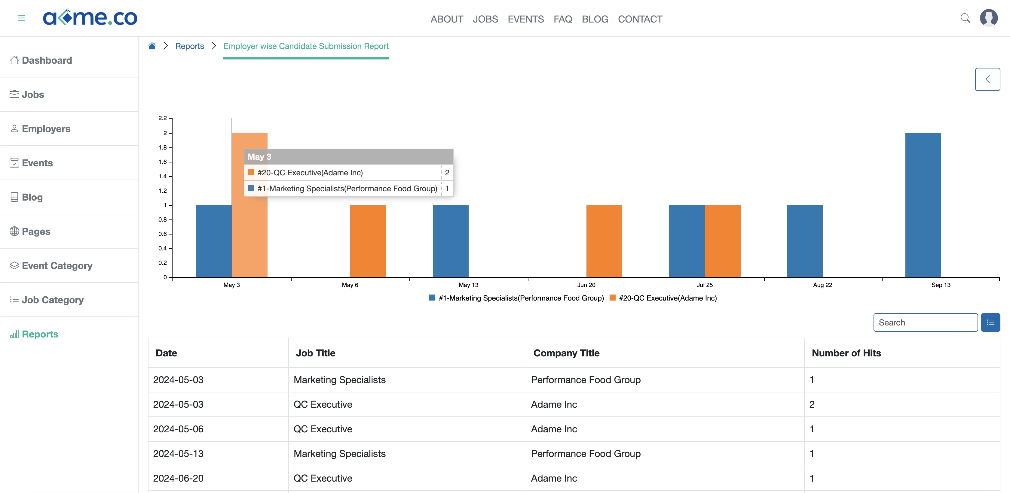 Figure 3: WFC Admin Portal Employer-wise Candidate Submission Reports Page