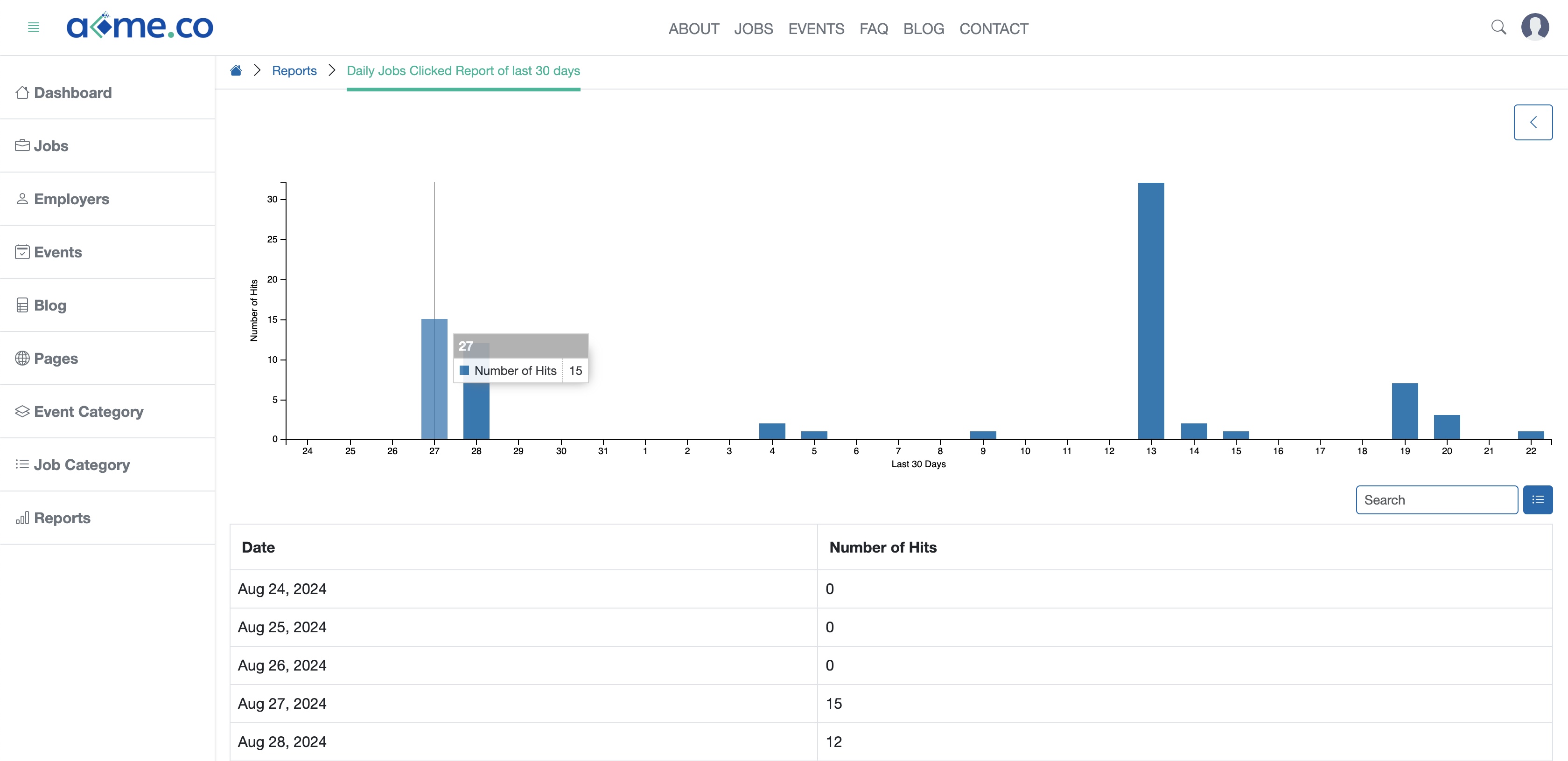 Figure 4: WFC Admin Portal Daily Jobs Clicked Reports Page