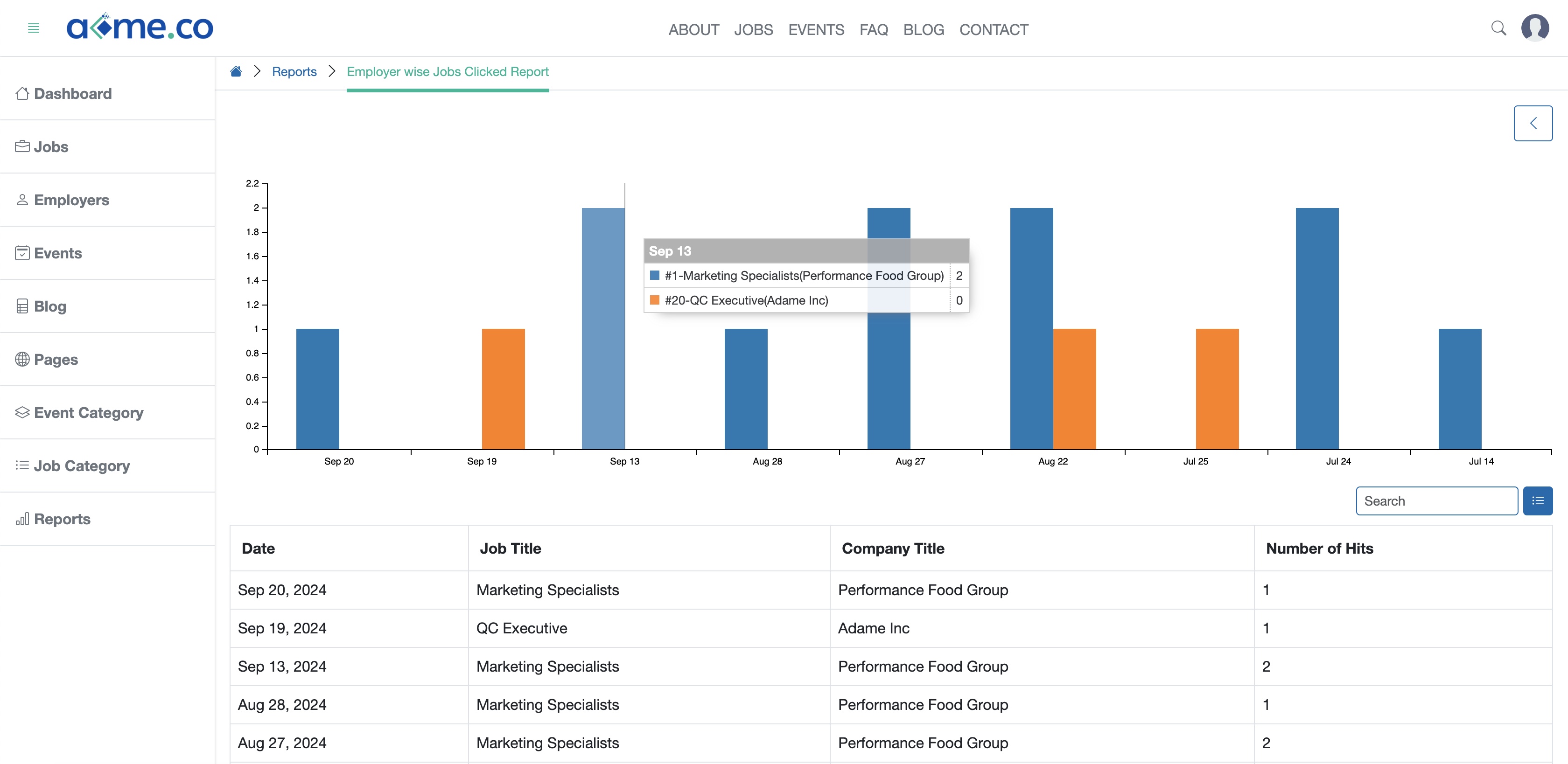 Figure 5: WFC Admin Portal Employer-wise Jobs Clicked Reports Page