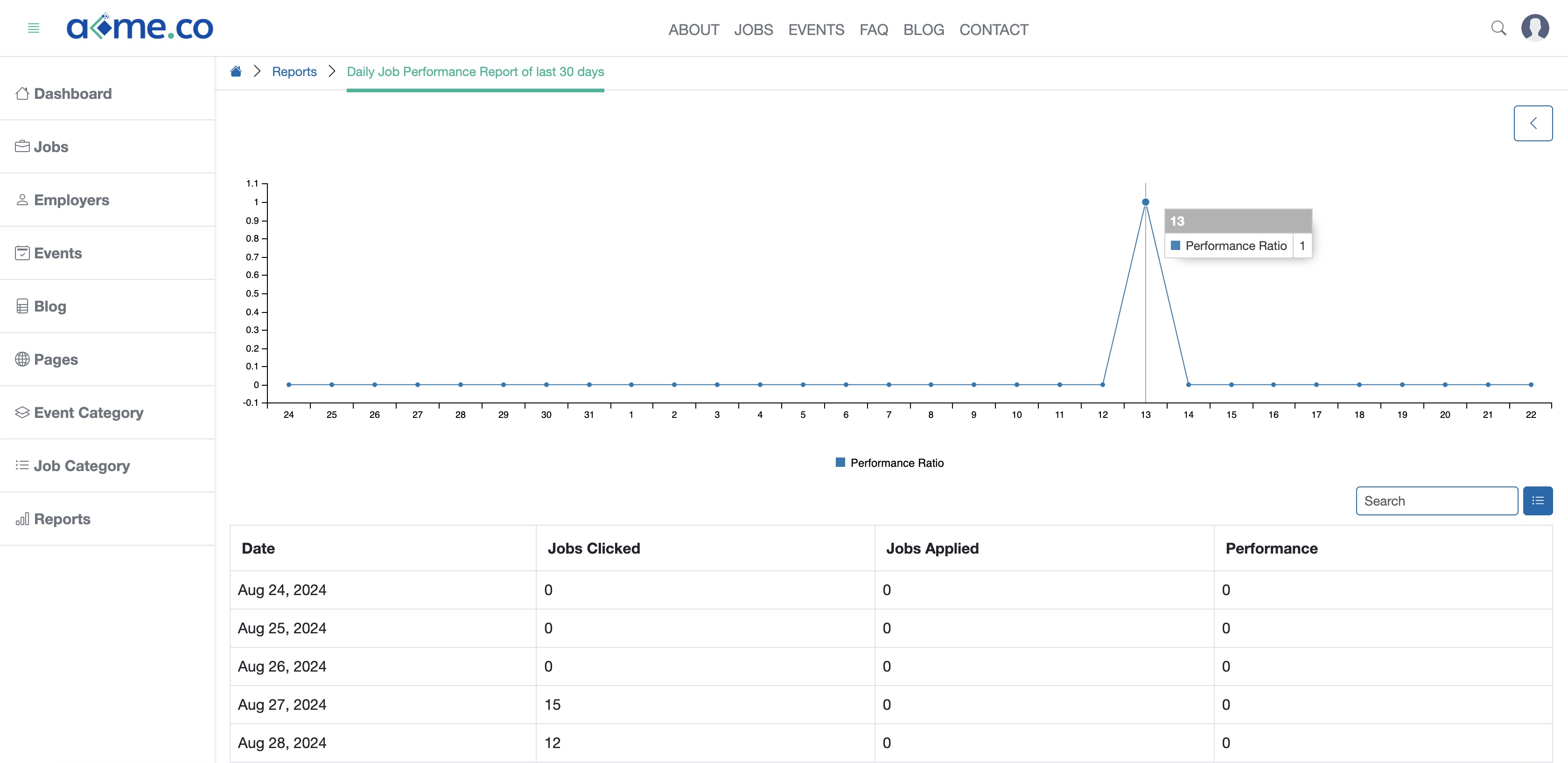 Figure 6: WFC Admin Portal Job Performance Reports Page