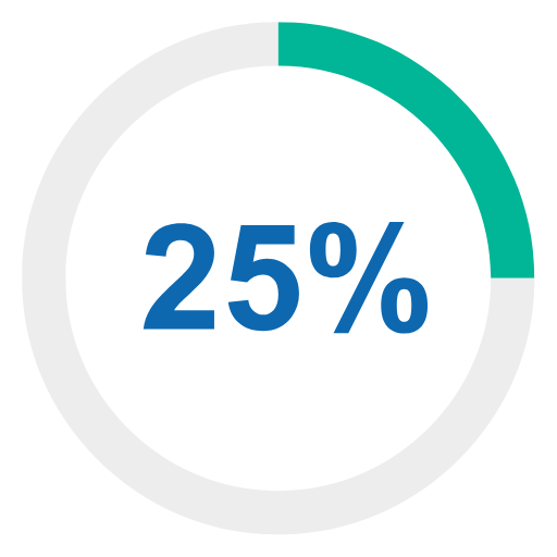 25% Reduction in Carbon Emissions