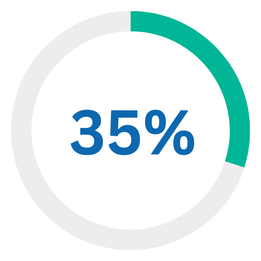 Improvement in Risk Management