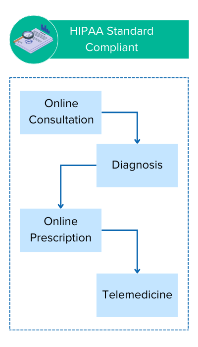 Sales by Streamlining the E-commerce Process Infographic